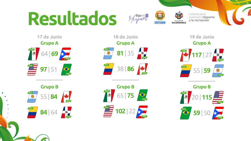 RESULTADOS GRUPAL AMERICUP